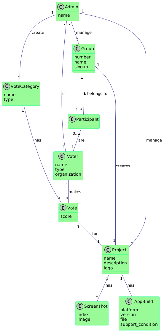 PlantUML