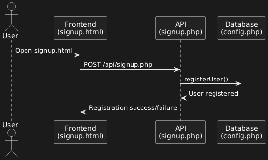 Diagramme de séquence d'inscription