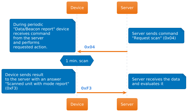 uml10