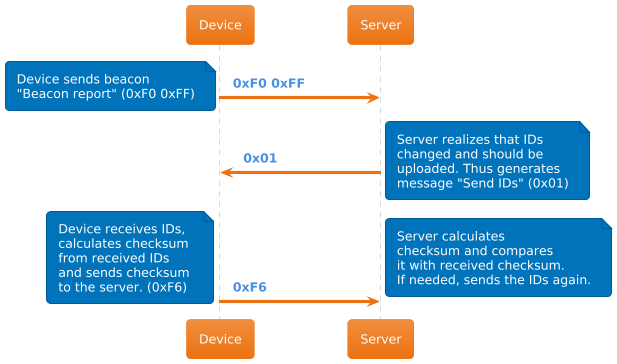 uml1