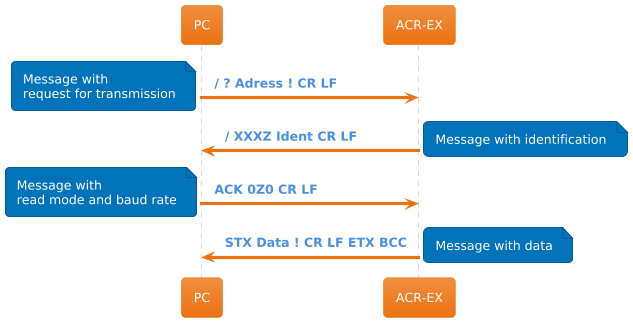 read-diagram