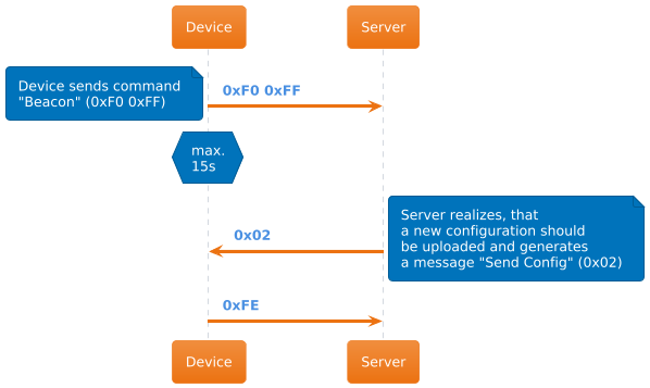 uml3