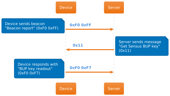 uml5