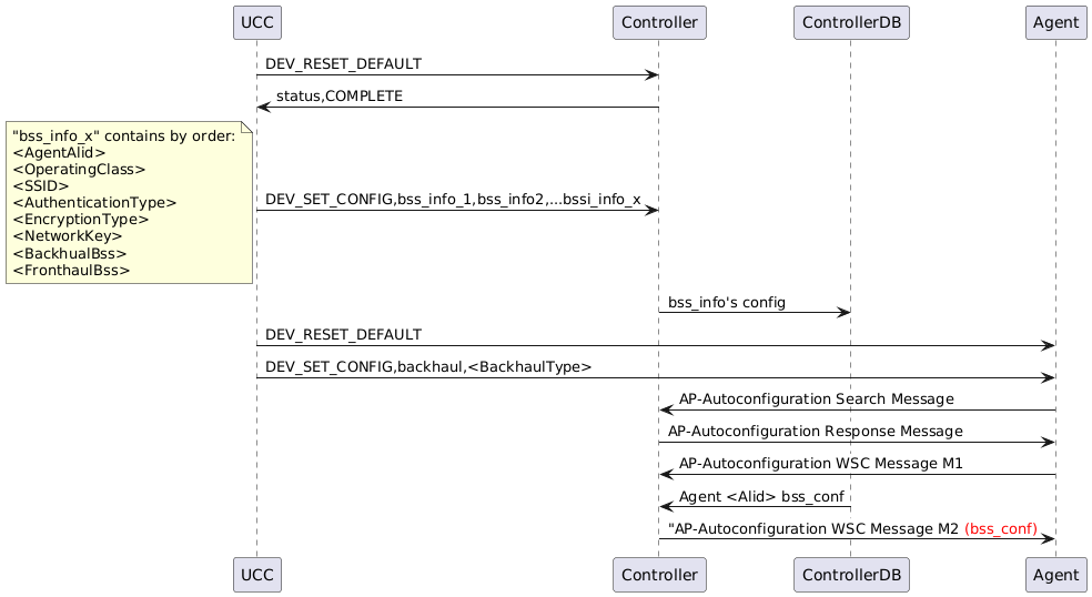 dev_set_config