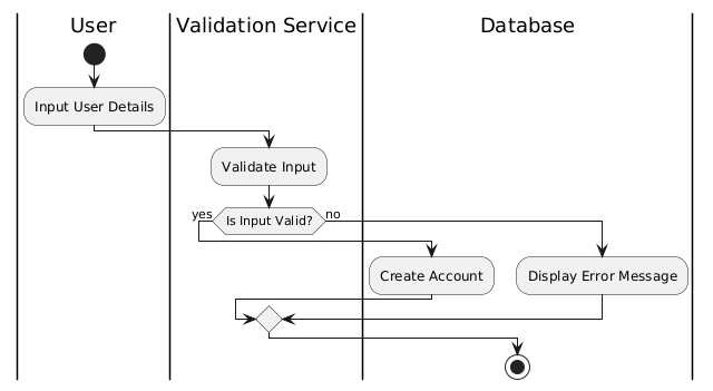 Using Activity Diagrams and Sequence Diagrams to Represent Use Cases