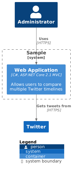 SHOW_LEGEND Sample