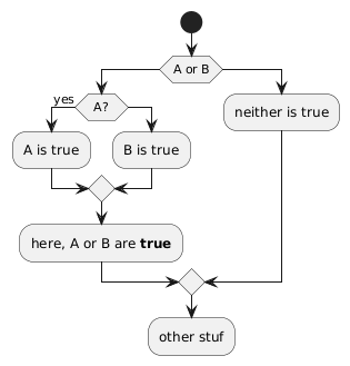 How to flowchart A OR B in activity diagram? - PlantUML Q&A