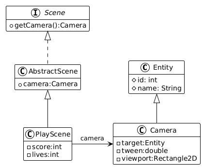 The Camera mechanism implementation