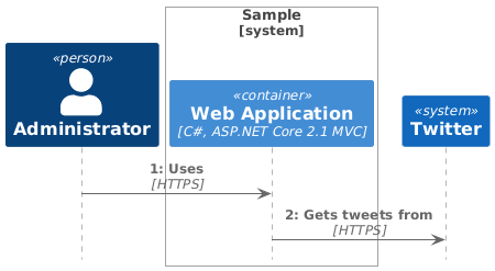 SHOW_INDEX() Sample