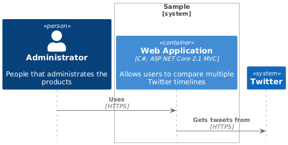 SHOW_ELEMENT_DESCRIPTIONS() Sample