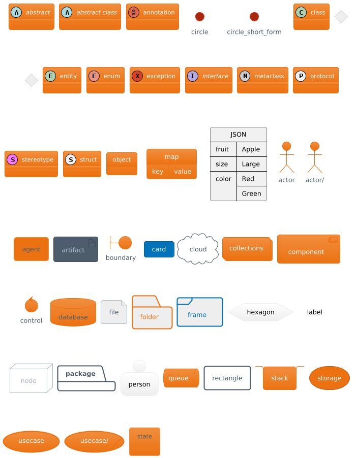 Diagrama UML