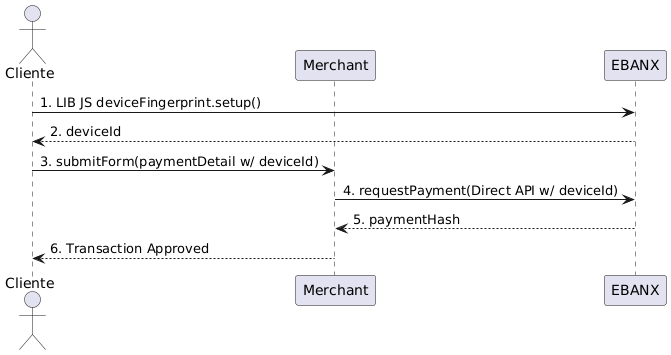 Payment with Device Fingerprint