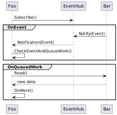 New data flow Sequence