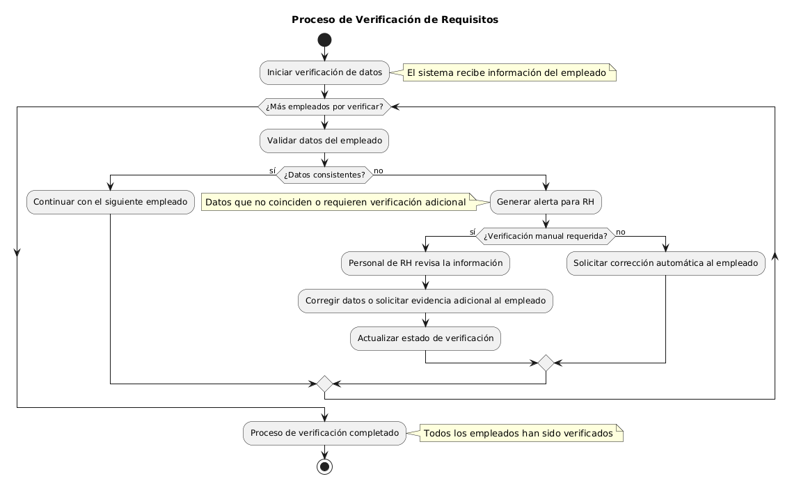 Diagrama UML