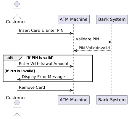 Sequence Diagram Case Study: A comprehensive Approach