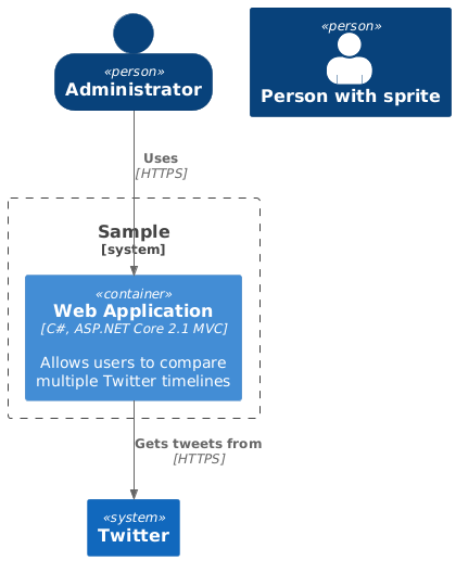 SHOW_PERSON_OUTLINE() Sample