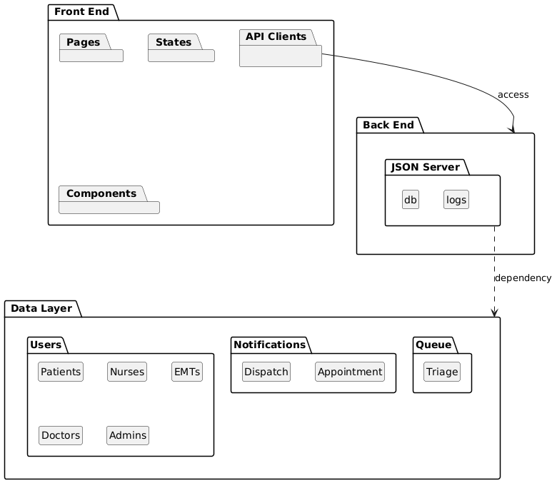 PackageDiagram