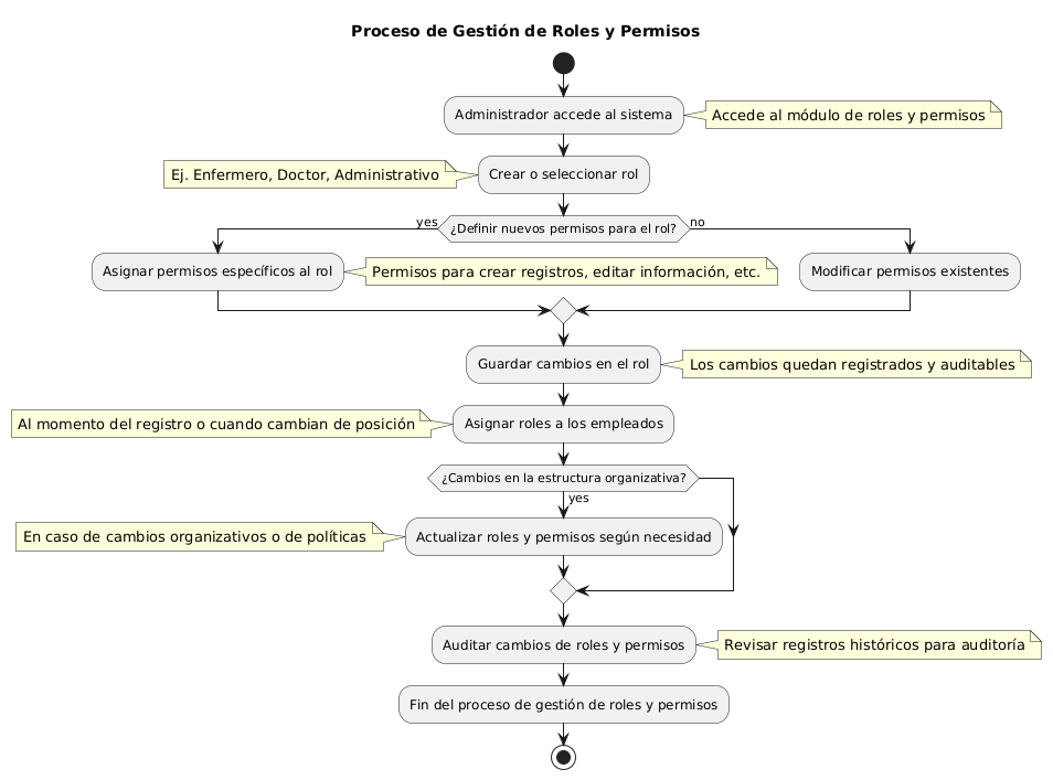 Diagrama UML