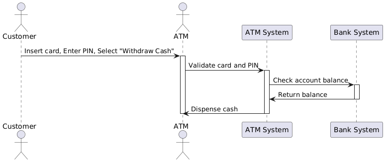 Elaborating Use Cases to Sequence Diagrams and Activity Diagrams: A Comparative Analysis