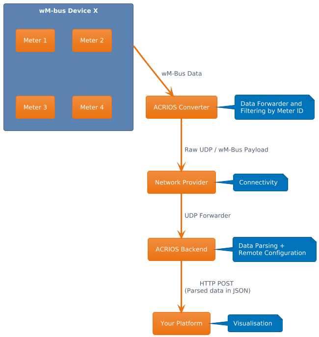 multimode overview