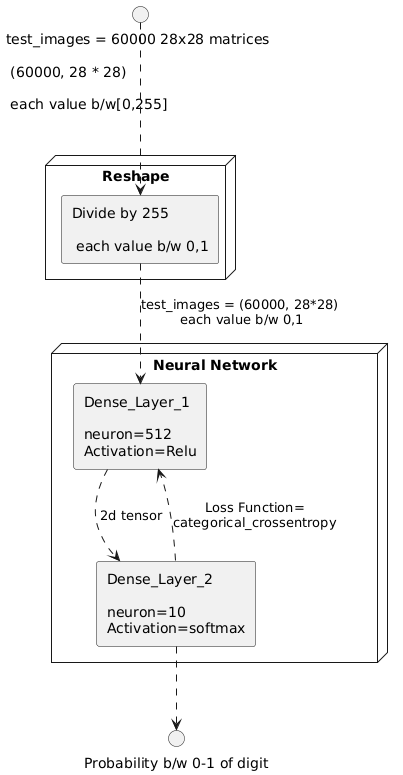 neural network