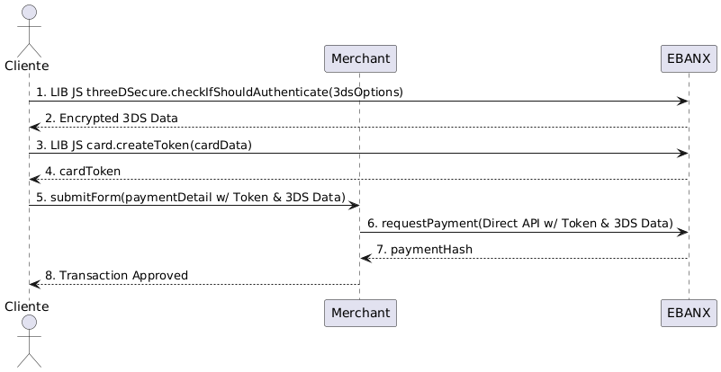 Payment with 3DS