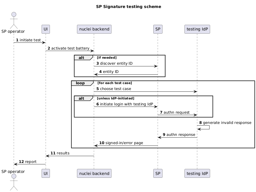 NetworkDiagnosticTool - eduPERT KB - GÉANT federated confluence