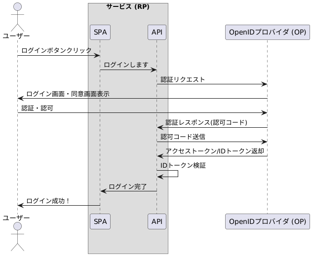 code flow