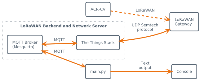 uml3