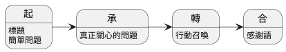 問卷佈局架構