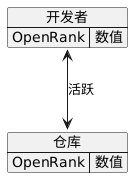 OpenRankUML