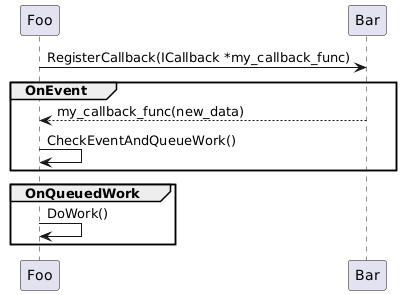 Callback Sequence