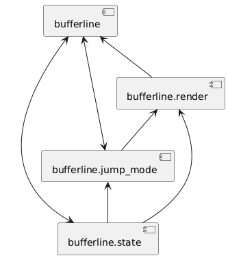 dep cycle