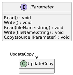 IParameter