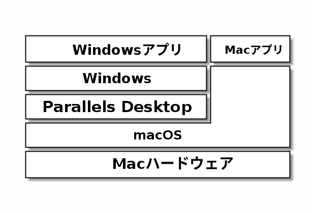 Parallels Desktop