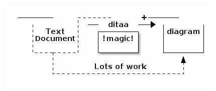 uml diagram