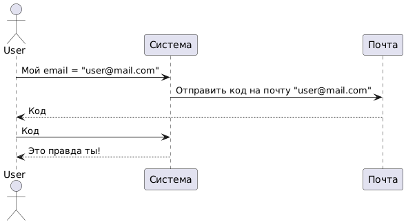 Аутентификация через почту