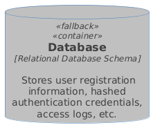 C4_Container Diagram Sample - bigbankplc