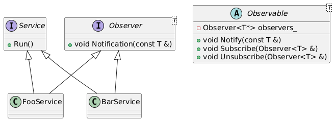 UML Design