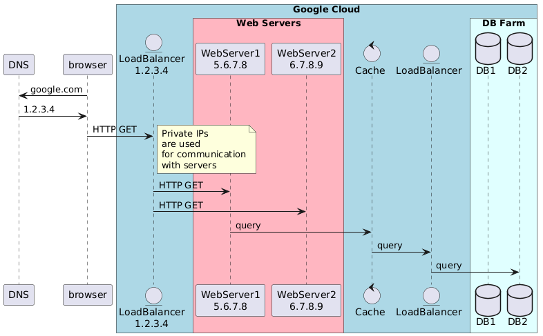 load balancer