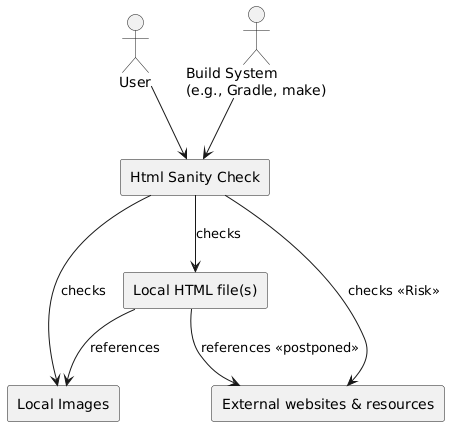 hsc-context.puml