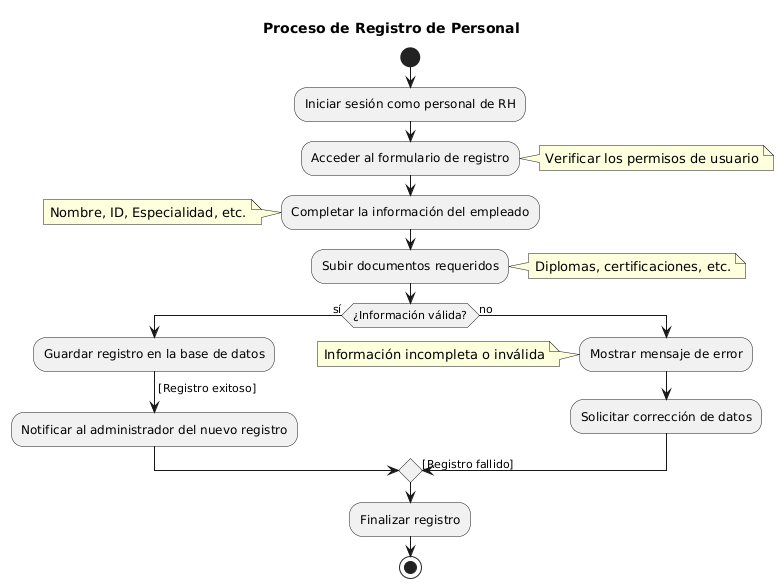 Diagrama UML