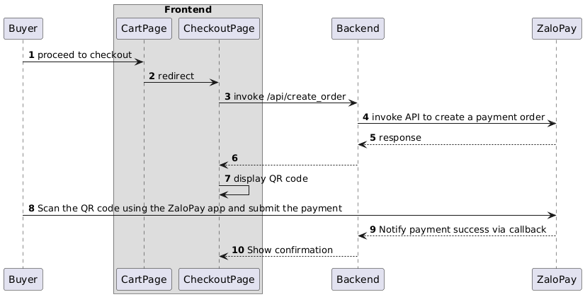 Dynamic QR Code | ZaloPay Docs