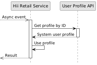 get-system-profile-with-id