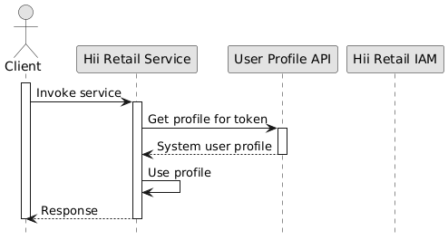 get-system-profile-with-token