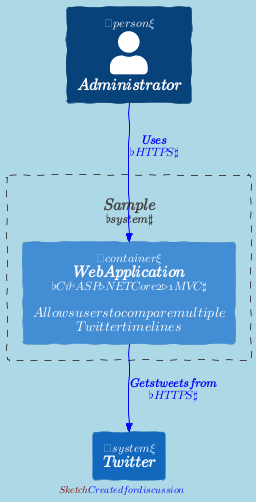 LAYOUT_AS_SKETCH with custom style png Sample