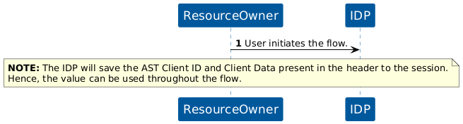 KOBIL - Store AST Headers to Session