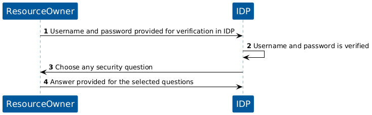 KOBIL Security Questions Registration