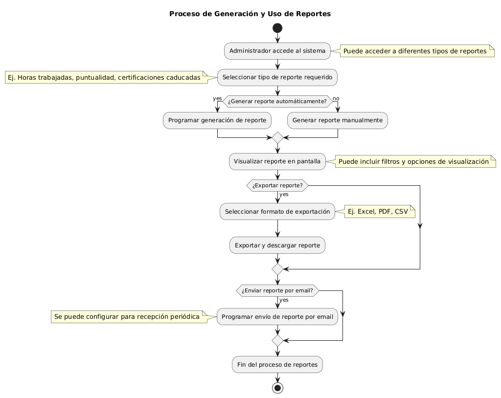 Diagrama UML