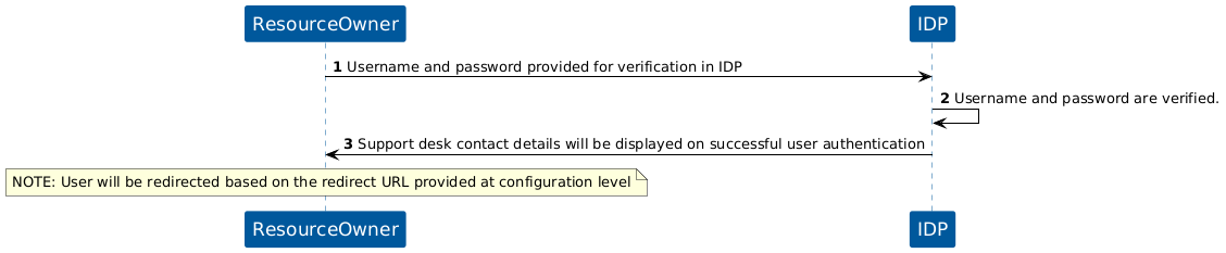 KOBIL Contact Admin flow